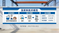 澧县本地工厂讲解：说一遍公路压浆料和铁路压浆料的区别