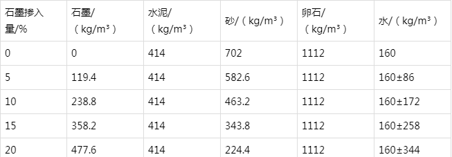 澧县防静电水泥砂浆怎么做(附配比及施工方法)